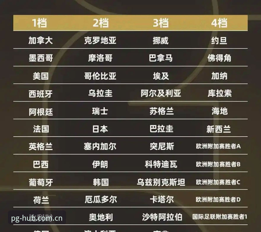 PG游戏免费模式最新版 世界杯48队vs66队扩军计划对比:PG游戏免费模式最新版带你沉浸式感受足球变革之路