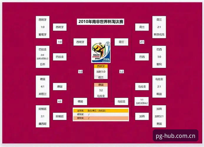 世界杯观赛vs签证困境：PG游戏平台视角下的冷热对比